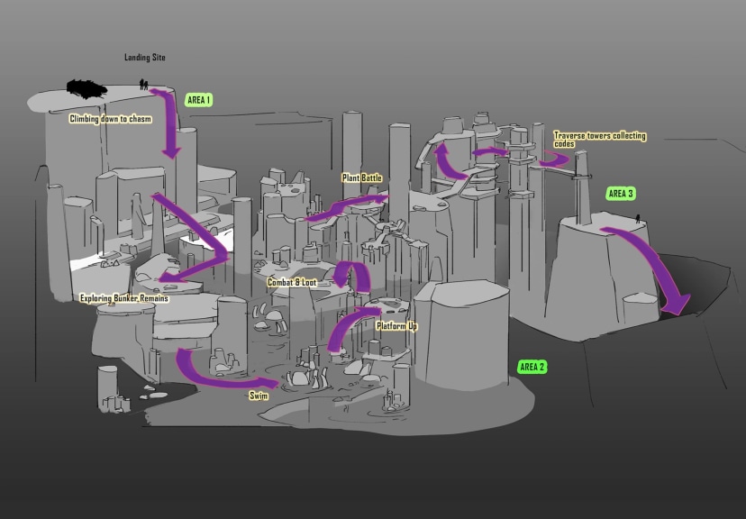 SPOREX- GAMEPLAY MAP